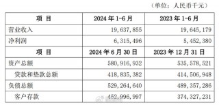 微众银行最新财报披露：营收出现下滑，民营银行“一哥”遭遇瓶颈