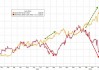 黄金“技术性回调”的理由：三大指标都指向“调整”，甚至“幅度不小”？