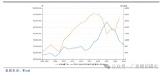 钯金属价格复盘与影响因素分析