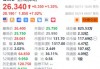 游戏驿站盘前涨超7% 据称考虑投资比特币和其他加密货币