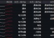 特朗普拟取消AI芯片限制？双创龙头ETF（588330）劲涨1.28%，机构提示：科技成长风格回归