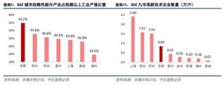 中信建投：科技金融城市解码