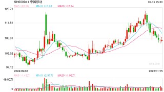 政策利好不断 近一个月内4份文件力挺数据产业发展