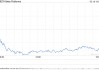 Meta股价今年转跌 美股科技七巨头集体下挫