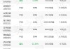 景顺长城基金刘彦春旗下景顺长城鼎益年报最新持仓，重仓贵州茅台