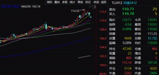 刚刚，人民币突然直线拉升！日元大幅升值之后，投资者正将注意力转向人民币，市场担心再现日元“空头平仓”