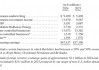 巴菲特执掌60年，伯克希尔市值增长5.5万倍，成美国缴税最多公司