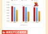 新高！A500基金总规模突破3200亿元！年度收官力作“华宝中证A500ETF联接基金”火爆开售！