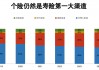 个险渠道也要“报行合一”！ *** 人降佣难以避免，但有一个机会弯道超车