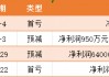 4月个股风险提示