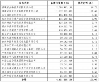 券业年度更大股权融资花落华福证券，17家投资方完成47亿增资