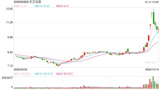 原民生证券投行事业部总经理梁平加盟东方证券 任投行部董事总经理