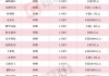 本周再添29家！泰格医药等多股披露回购增持再贷款计划，相关A股名单一览