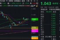 腾讯绩后显韧性，业绩全面超预期，AI带来实质回报！机构：科技仍为港股主线