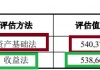 万和证券“炒股”水平不行连亏两年半 “带病”保荐IPO项目占比83% 巧用评估 *** 为关联并购规避业绩承诺？