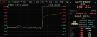 多股直线涨停！A股，尾盘异动！