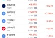 周五热门中概股涨跌不一 小马智行涨13.94%，网易跌2.59%