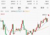 刚刚，黄金价格大涨！再创历史新高！什么情况？
