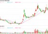 顺控发展组联合体以5.15亿元收购华新彩印，标的公司前8个月净利润110.93万元