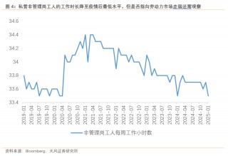 过往非农，皆是序章，“特马”改革，更大扰动