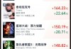 《哪吒2》票房破133亿！今日起在港澳公映，日均排片200场，规模前所未有！多家景区公告：凭票根可免费游