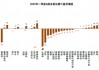 中金 | 年报一季报总结：非金融业绩显现改善迹象