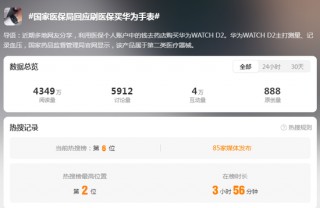 刷医保买智能手表，少点“擦边”吧！