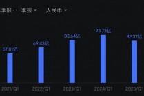 迈瑞医疗，还有戏吗？