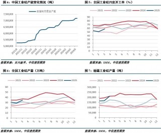 【建投有色】工业硅周报|宏观情绪施压，工业硅延续低迷