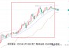 张尧浠:避险助力黄金再刷新高 关注鲍威尔讲话短线影响