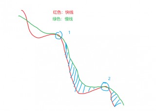 和讯研究员罗灿：最迟八月中！大盘酝酿新一轮反弹！