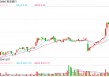 年内首次降准落地 预计提供长期流动性1万亿 港股内银股盘初拉升