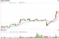 年内首次降准落地 预计提供长期流动性1万亿 港股内银股盘初拉升