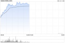 网易云音乐盘中涨超11% 机构称在线音乐进入良性增长阶段