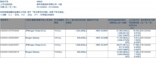 加仓！外资大举增持中国资产