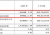 巨亏！|财通证券