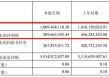 巨亏！|财通证券