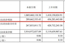 巨亏！|财通证券