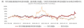 跨年配置窗口来临，为什么越来越多的人选港股红利？