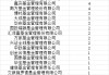 首批85只权益类指数产品纳入个人养老金产品供给：华宝基金仅1只产品入围
