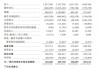 八马茶叶：营收增速逊于利润 拳头产品增长天花板难突破？