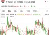 日赚1.39亿元！分红近200亿元，百亿闲钱理财去！下周解禁股出炉