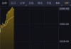 黄金涨逾2%，逼近3400美元！A股黄金概念股拉升，这些个股集体涨停！金价还会涨吗？