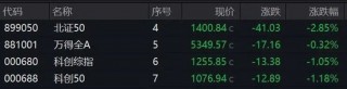 39天35个涨停！这个板块，突然异动