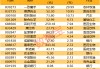 16股创历史新高，集中在这三大板块