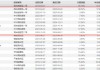 招商基金马龙清仓式卸任背后：管理规模缩减近九成 新任基金经理团队能否延续业绩？