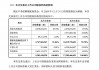 A股第三家核电巨头来了？中国人寿拟举牌电投产融 用价值152亿的资产做筹码