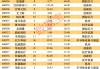 A股进口替代50强出炉，AI芯片、光刻胶、科学仪器……谁空间更大？高成长高科技高胜率
