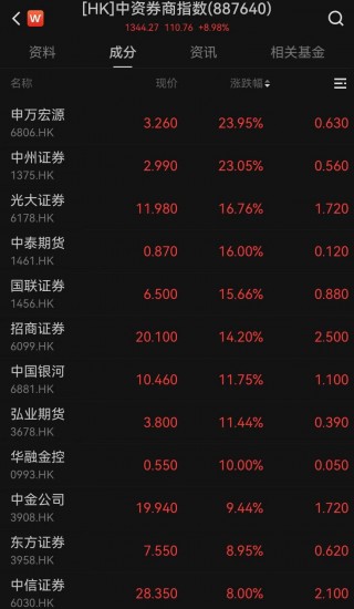 港股，大逆转！