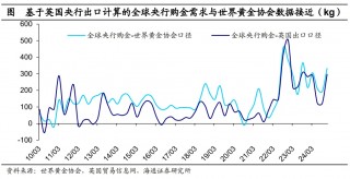 黄金剑指3800美元？海通宏观最新预测 三大情景下的金价走势